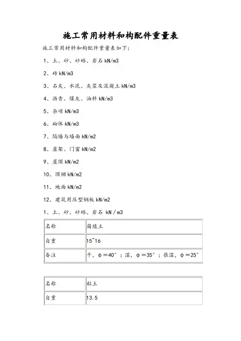 施工常用材料和构配件重量表