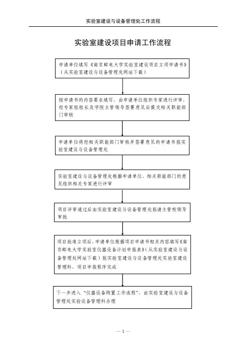 实验室建设项目申请工作流程