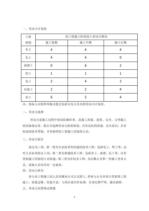 工程施工劳动力配置计划
