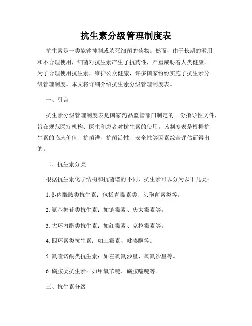 抗生素分级管理制度表