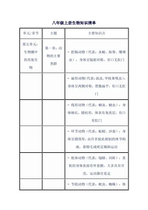 八年级上册生物知识清单