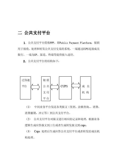 银联公共支付平台项目银联支付