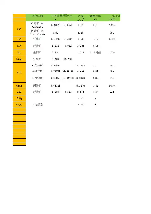 常见半导体材料特性参数