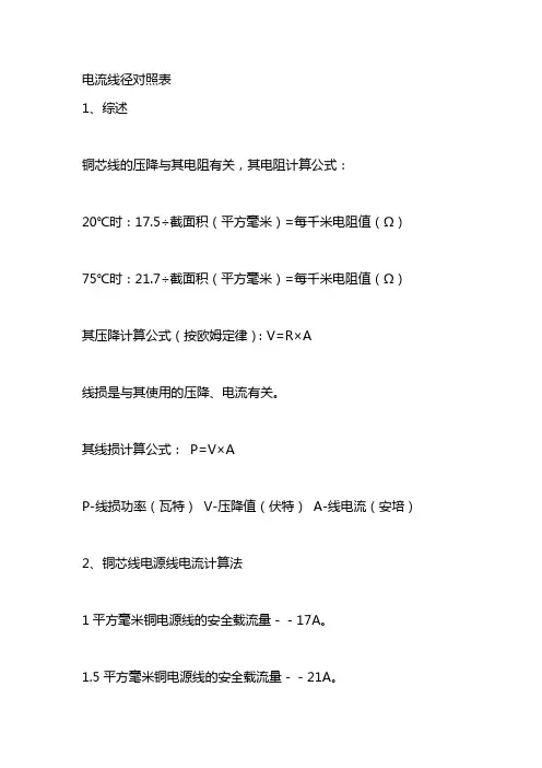 电流线径对照表