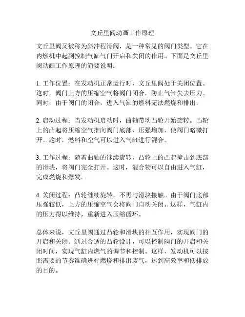 文丘里阀动画工作原理