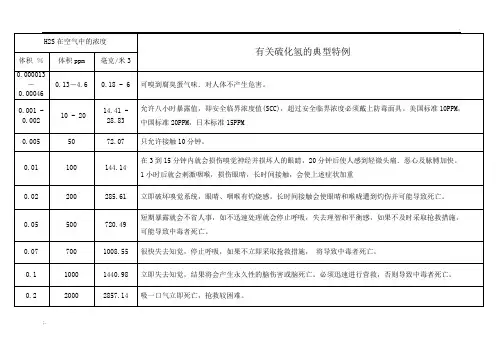 硫化氢浓度与危害程度对照表