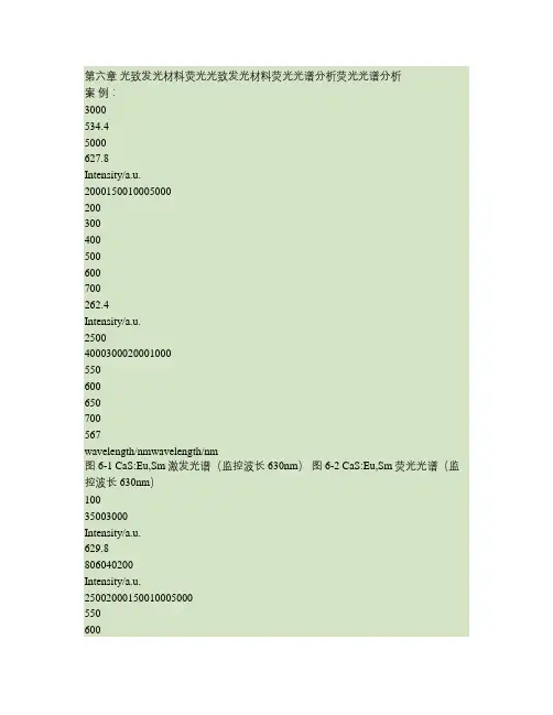 光致发光材料荧光光谱分析解读