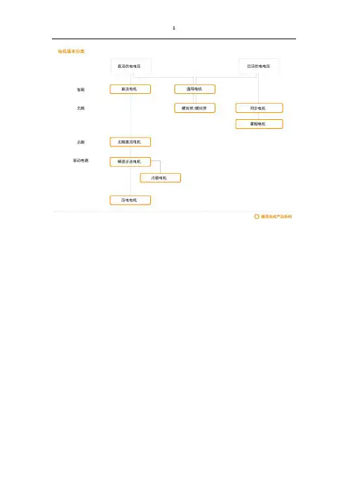 Motor knowledge 马达常识