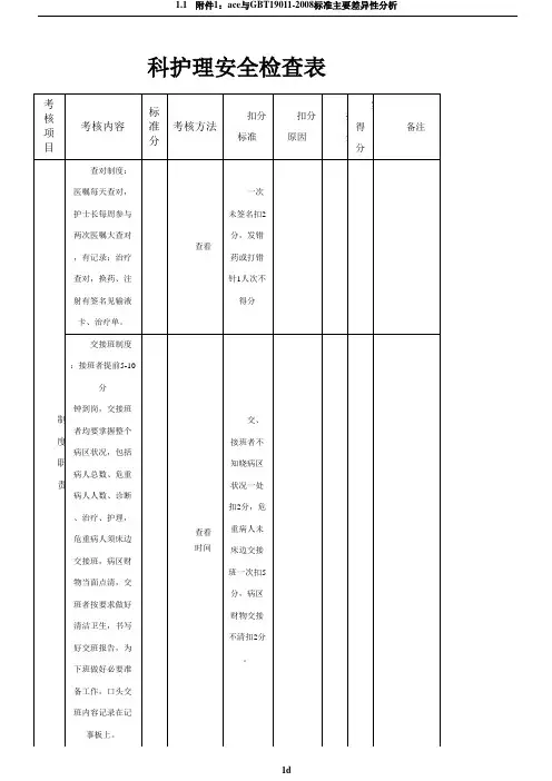护理安全检查表
