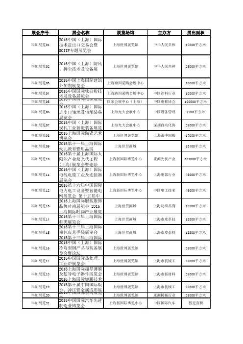 2016上海新国际博览中心展会信息排期