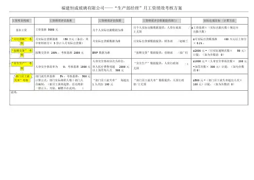 生产部经理工资绩效考核方案