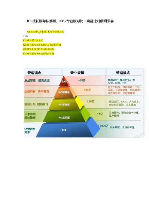 K3成长版与KIS标准版区别