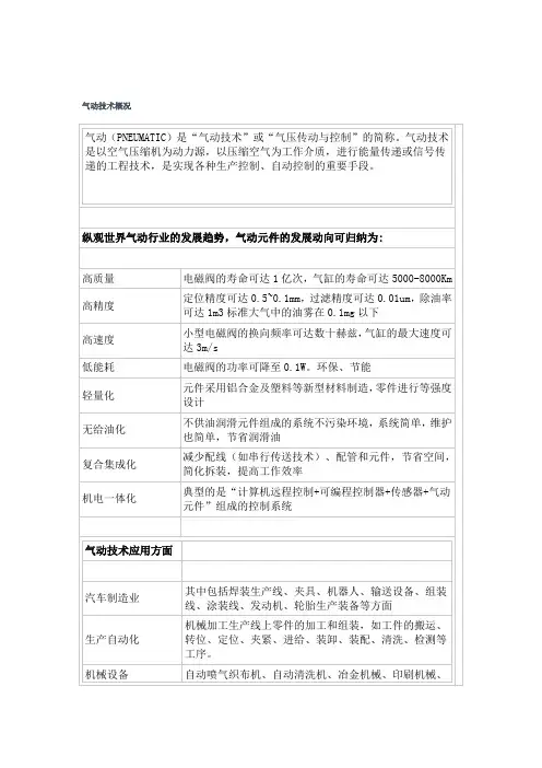 气动技术概况