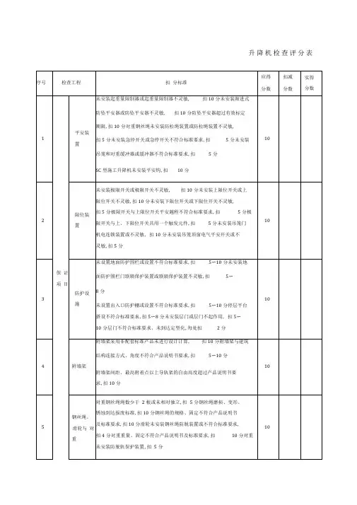 施工升降机安全检查记录表