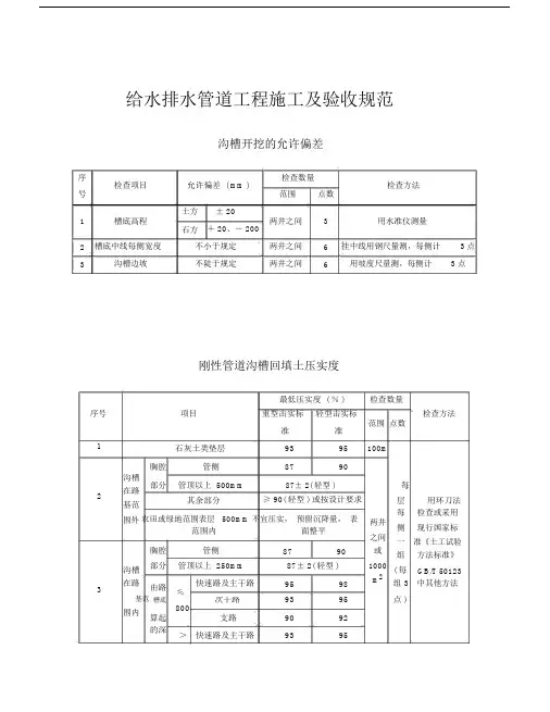 给水排水管道工程施工与验收规范表格.docx