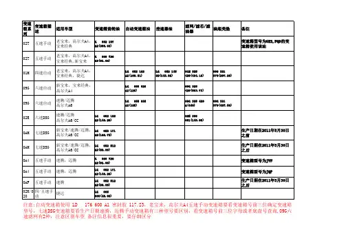 常用变速箱油价格表