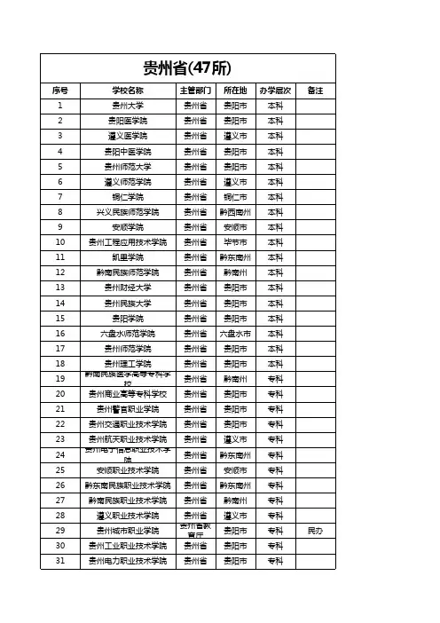 贵州省普通高校名单(47所)