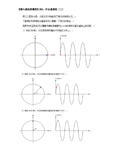 深入浅出通信原理201-250
