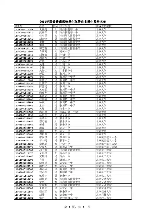 2011年我省普通高校招生取得自主招生资格名单