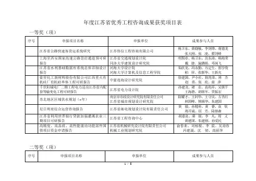 年度江苏省优秀工程咨询成果获奖项目表