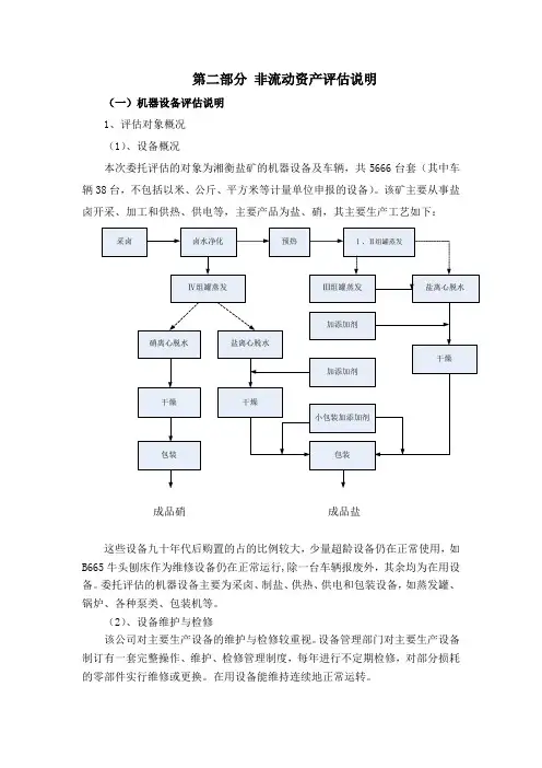 第二部分 非流动资产评估说明