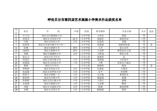 呼伦贝尔市第四届艺术展演小学美术作品获奖名单
