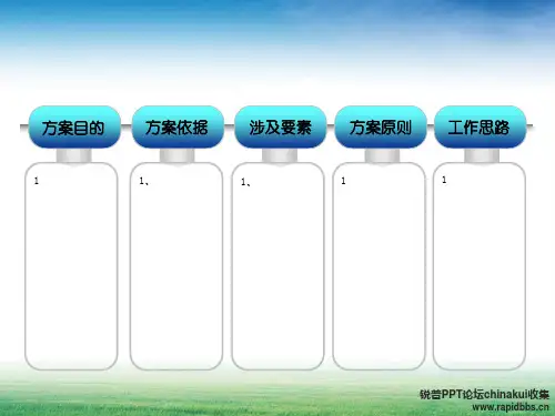 ppt模版-图表集合3-三个并列文本框