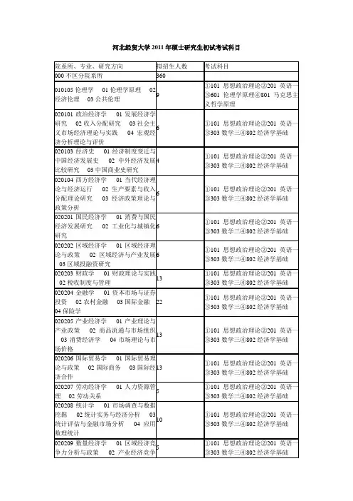 河北经贸大学2011年硕士研究生初试考试科目