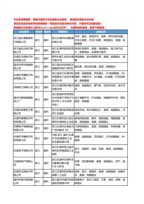 新版浙江省温州视频插头工商企业公司商家名录名单联系方式大全19家