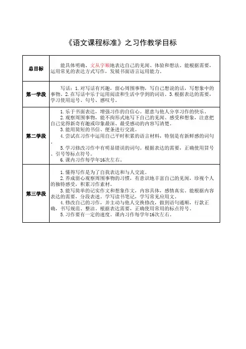 1-6年级习作教学目标和内容