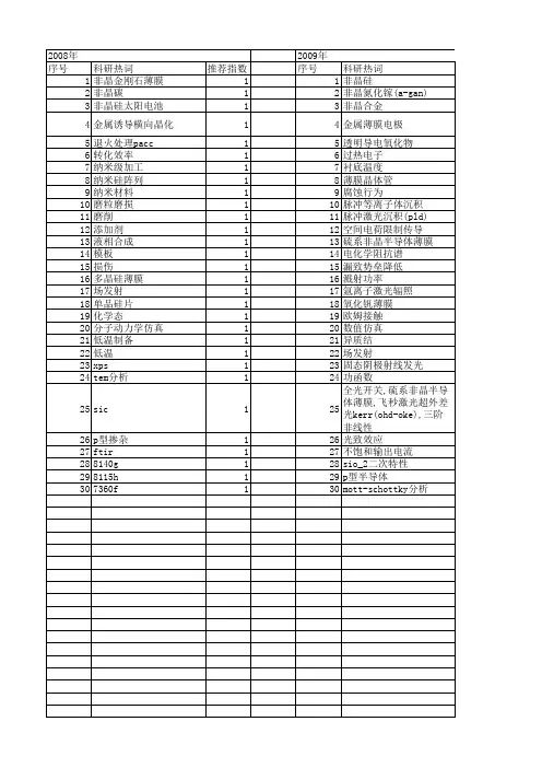 【国家自然科学基金】_非晶半导体_基金支持热词逐年推荐_【万方软件创新助手】_20140803