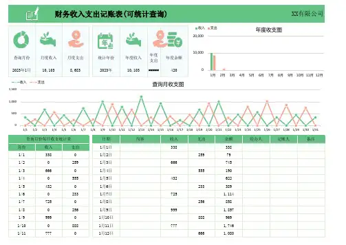 个人财务收入支出记账明细表
