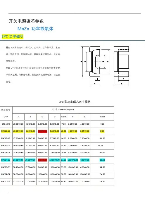 开关电源磁芯参数