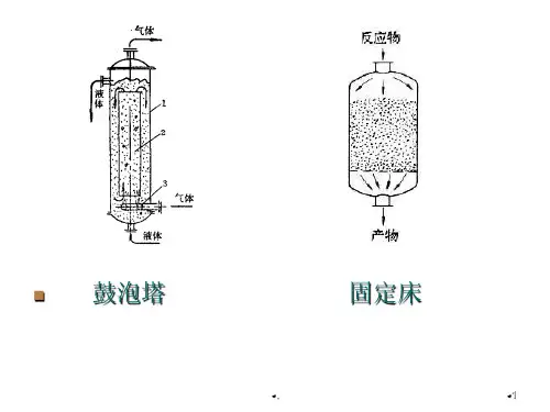 石油化工工厂装备固定床反应器-文档资料