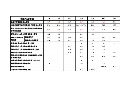 带电作业距离