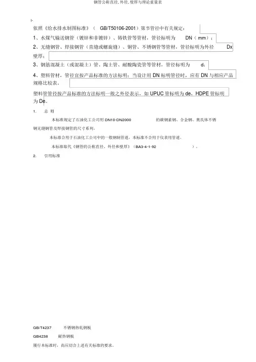 钢管公称直径,外径,壁厚与理论重量表