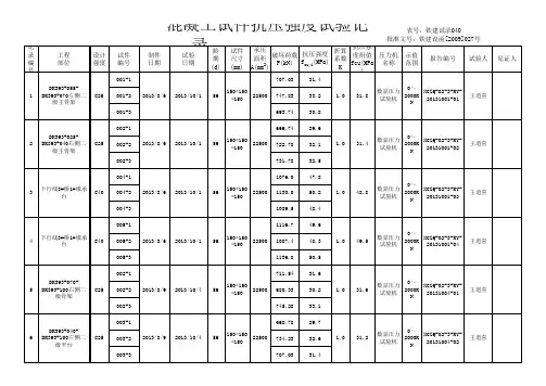 混凝土抗压强度试验台账