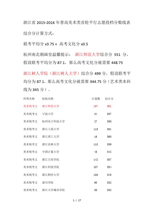 2016浙江省美术类按联考成绩录取的院校及综合录取分数汇总