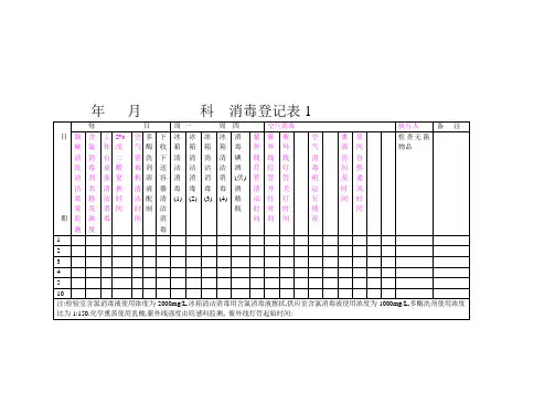 消毒灭菌监测登记表