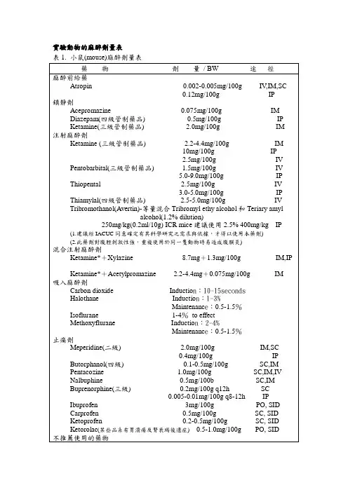 实验动物麻醉剂量表