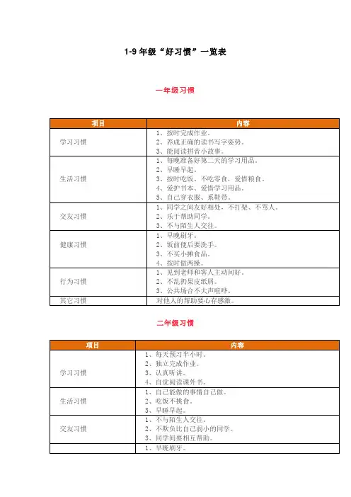 1-9年级学生“好习惯”一览表