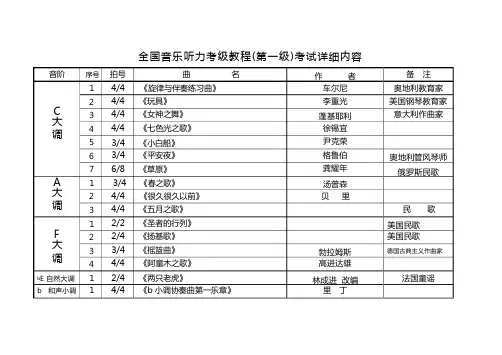 全国音乐听力考级教程(第一级)考试内容详细版