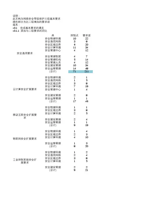 等保2.0网络安全等级保护三级—基本要求
