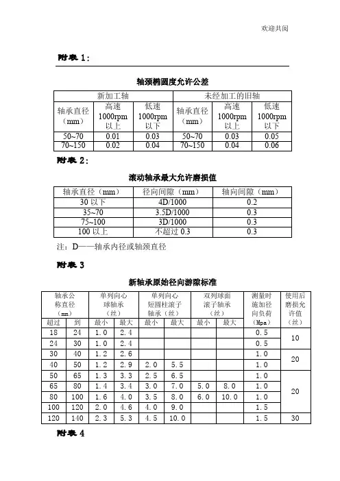 轴承间隙标准