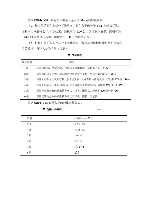 球化级别