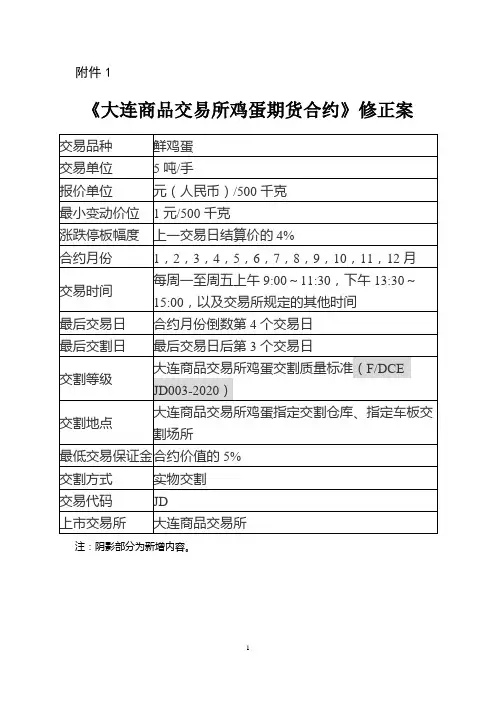 《大连商品交易所鸡蛋期货合约》修正案及修订稿