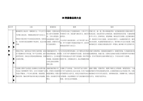脉象大全