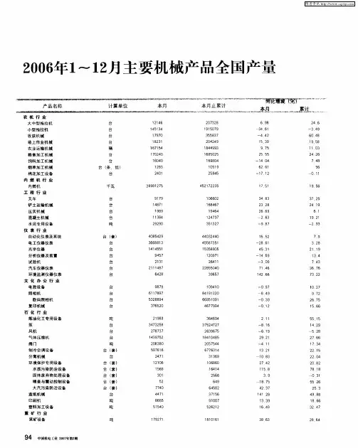 2006年1～12月主要机械产品全国产量