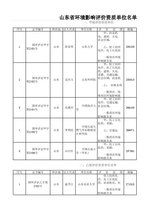 山东省环境影响评价资质单位名单-21世纪
