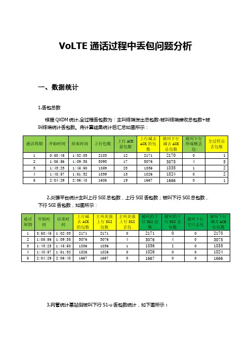 0710VoLTE通话过程中丢包分析